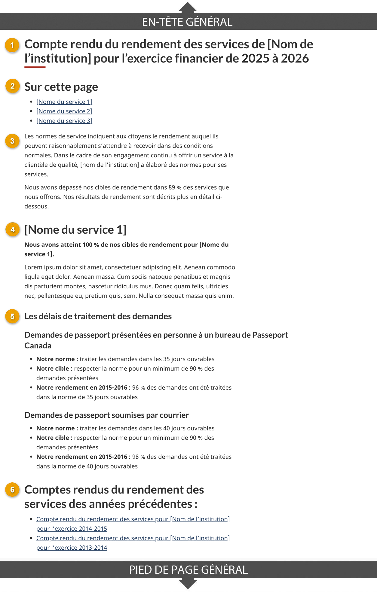 Modèle de page de compte rendu du rendement des services institutionnels indiquant les parties composant sa structure. Lisez du haut en bas et de gauche à droite. Plus de détails au sujet de ce graphique se retrouvent dans le texte entourant l’image.