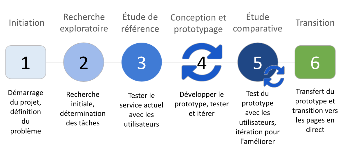 Une longue description se trouve après l'image.