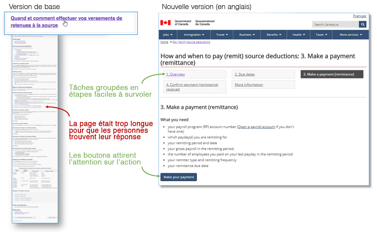 Saisie d'écran Web montrant la page « Comment et quand faire les versements de retenues à la source » avant et après le remaniement. La description détaillée suit.